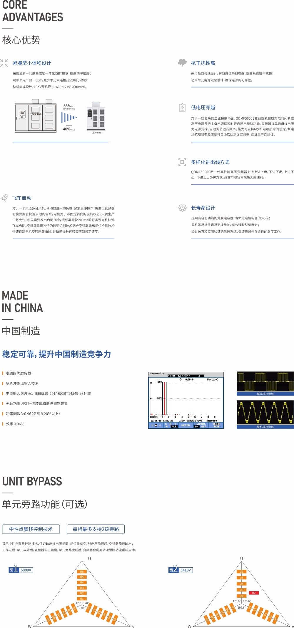 QDMF5000S核心优势